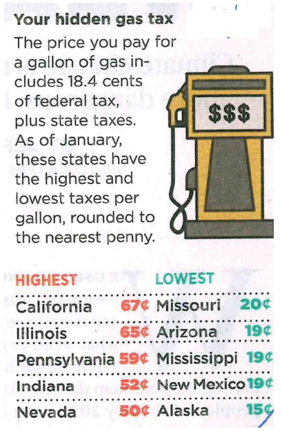 Gas Tax