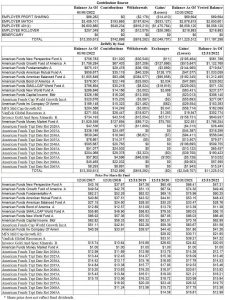 Savings and Retirement Plan