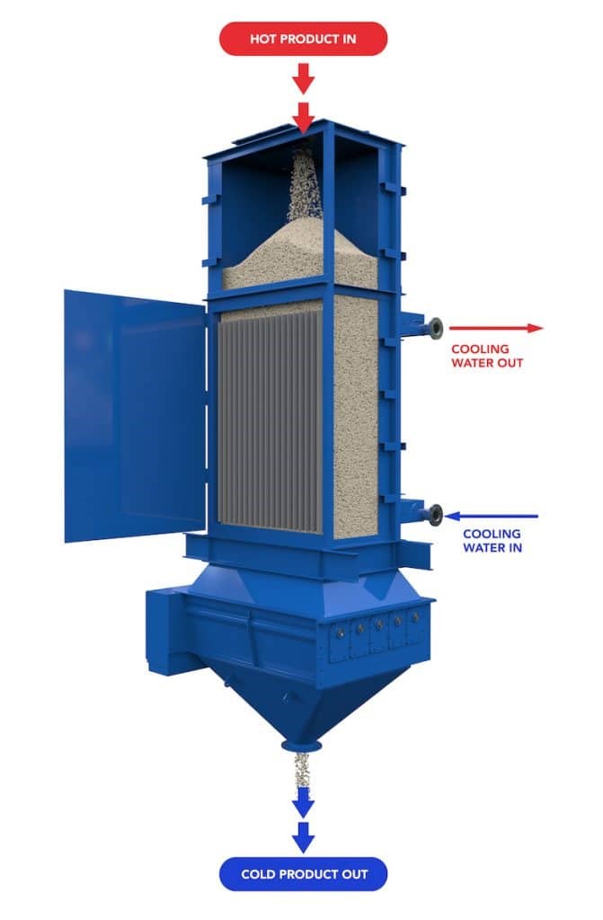 Solex Sand Heater