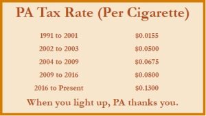 PA Tax Rate Per Cigarette