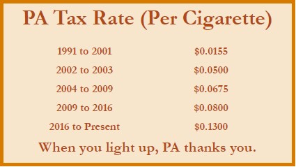 PA Tax Rate Per Cigarette