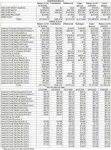 employee savings