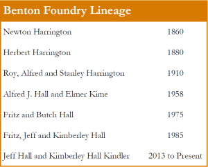 lineage