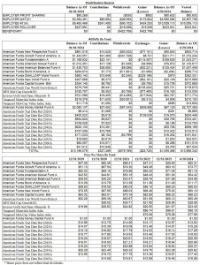 employee savings and retirement plan