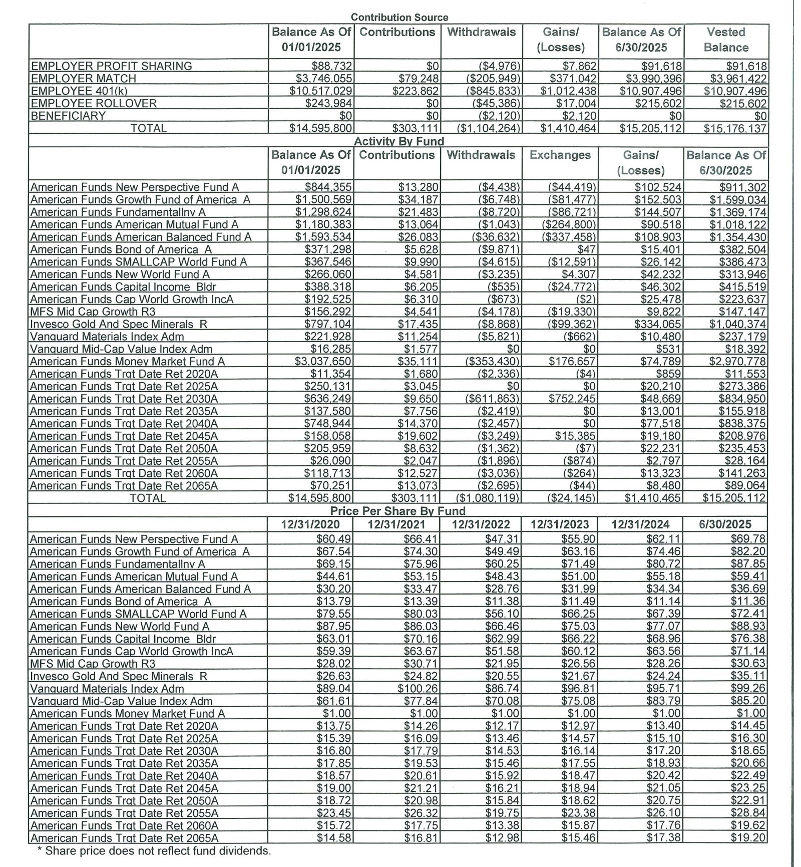 savings and retirement plan