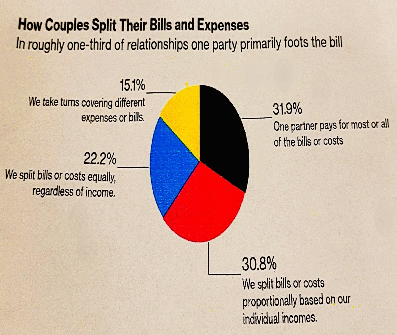 who pays the bills graphics