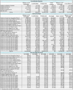 employee savings and retirement