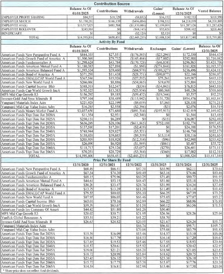 employee savings and retirement