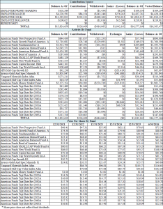 savings and retirement