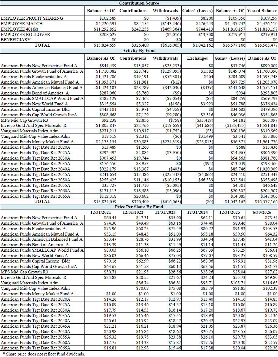 savings and retirement